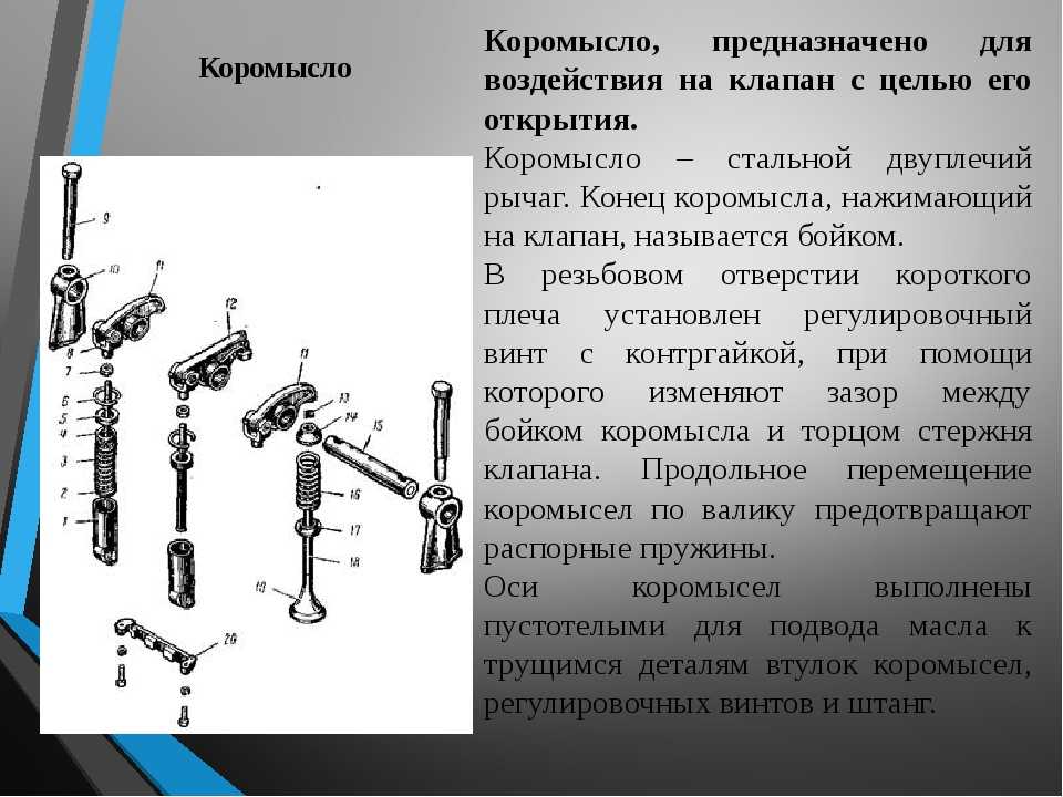 Общее устройство грм двигателя