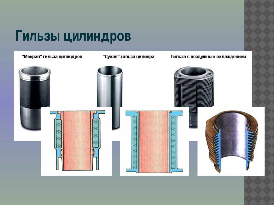 Материал цилиндра. Мокрая гильза цилиндра ЯМЗ. Уплотнение гильз цилиндров в блоке. Блок цилиндров с мокрыми гильзами. Конструктивные элементы гильзы блока цилиндров.