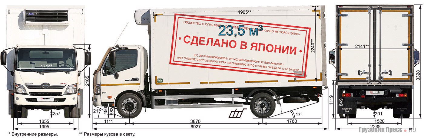 Габариты 300. Ширина рамы Хино 300. Hino 300 габариты. Ширина кузова Хино 300. Hino 500 габариты.