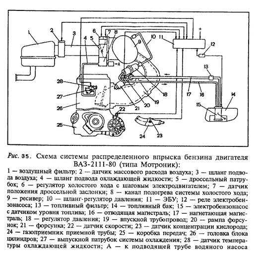 Схема впрыска топлива инжекторного двигателя