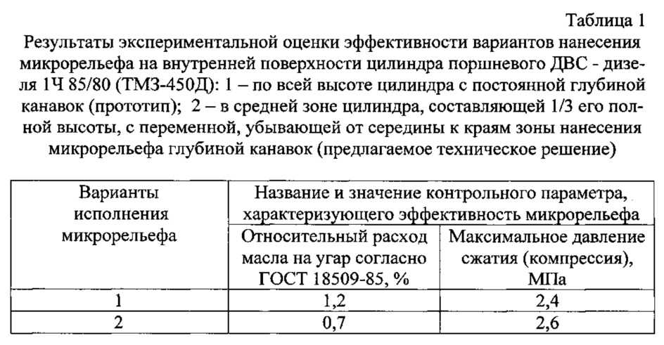 Нормы расхода моторного масла