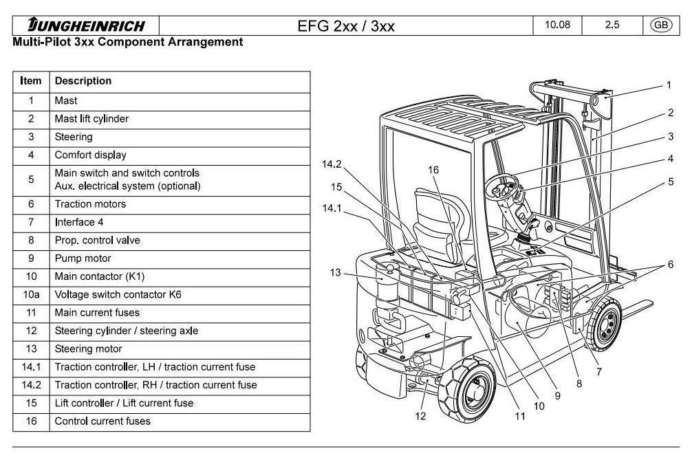Электропогрузчик схема электрическая: Схема Электрооборудования ...