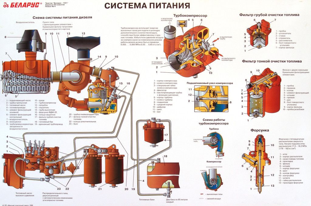 Схема топливопровода мтз 82