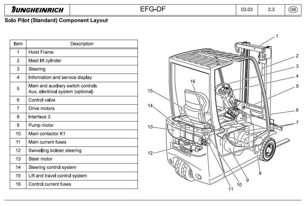 Электропогрузчик электрическая схема: Схема Электрооборудования ...