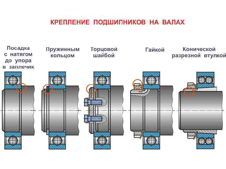 Типовые схемы подшипниковых узлов