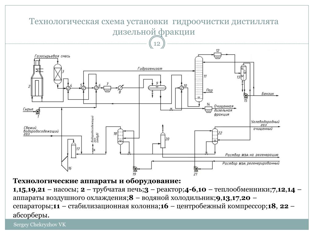 Технологический процесс монтажа технологического оборудования. Схема гидроочистки дизельного топлива. Технологическая схема гидроочистки дизельных фракций. Принципиальная схема установки гидроочистки керосиновой фракции. Технологическая схема гидроочистки ДТ.