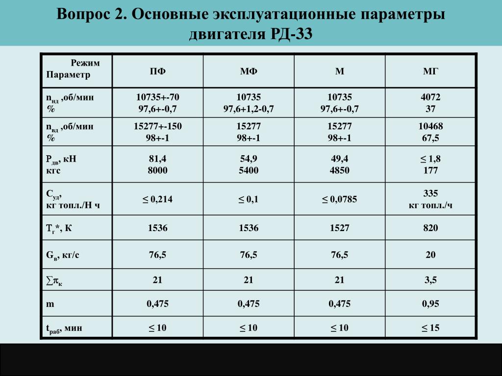 Параметры двигателя