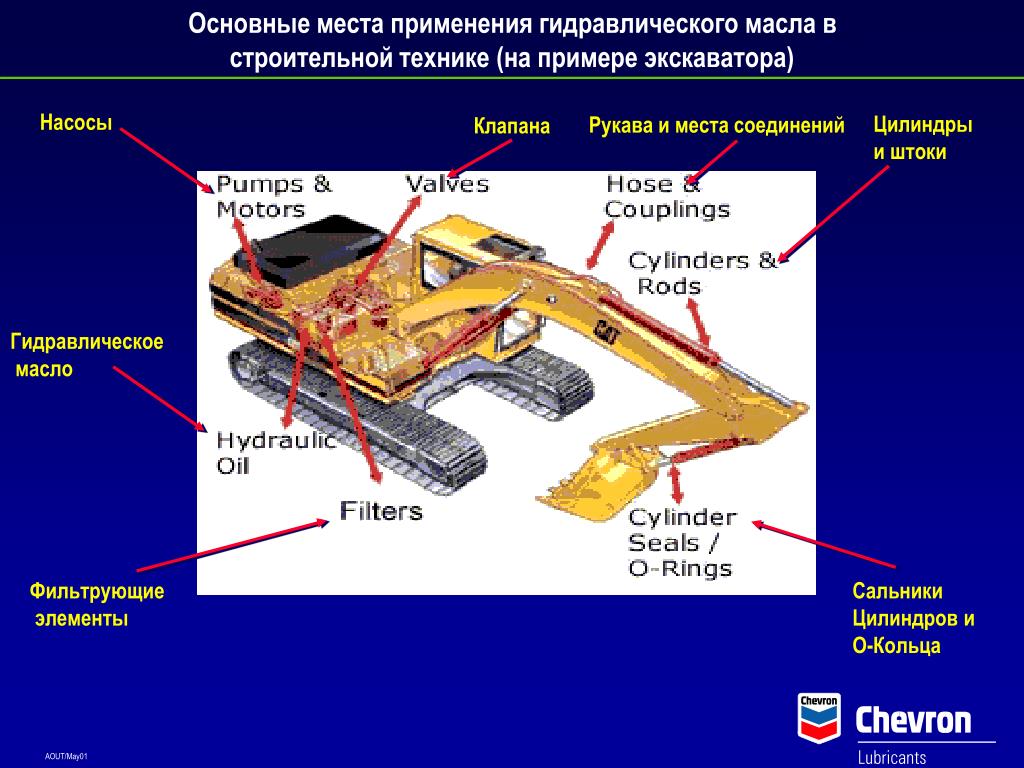 Гидравлика применение