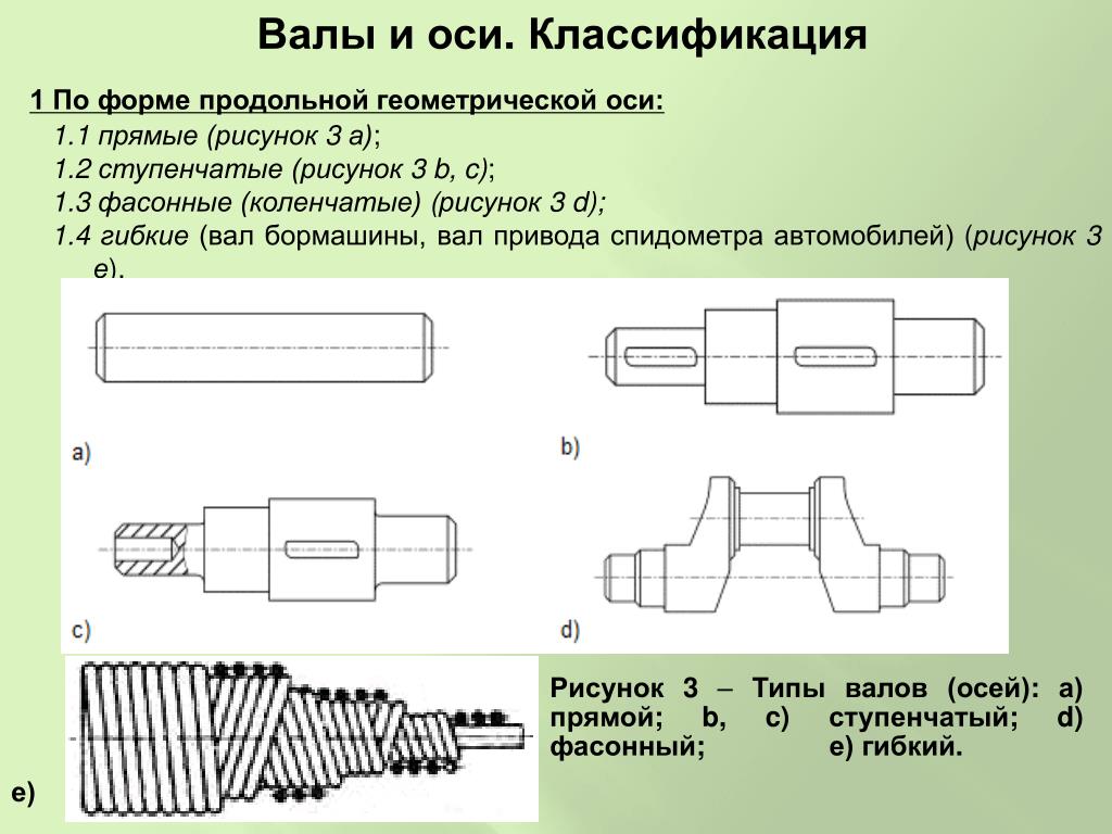 Валы и оси. Вал. Классификация валов.. Классификация валов и осей. Классификация валов по назначению. Валы и оси (Назначение, классификация и материалы)..