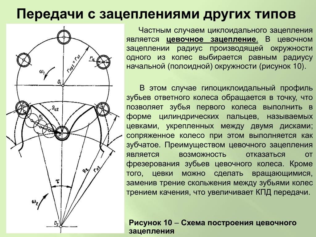 Преимущества зубчатых передач. Передача про путешествия с жанной бадоевой. Формула расчета передаточного числа планетарного редуктора. Классифицируйте механические передачи. Передача дела из одного суда в другой.
