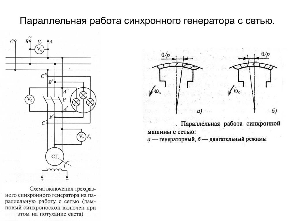 Генератор параллель. Принципиальная схема самосинхронизации генераторов. Синхронизация синхронных генераторов схема. Схема включения синхронных генераторов на параллельную работу. Схема асинхронного генератора работающего параллельно с сетью.