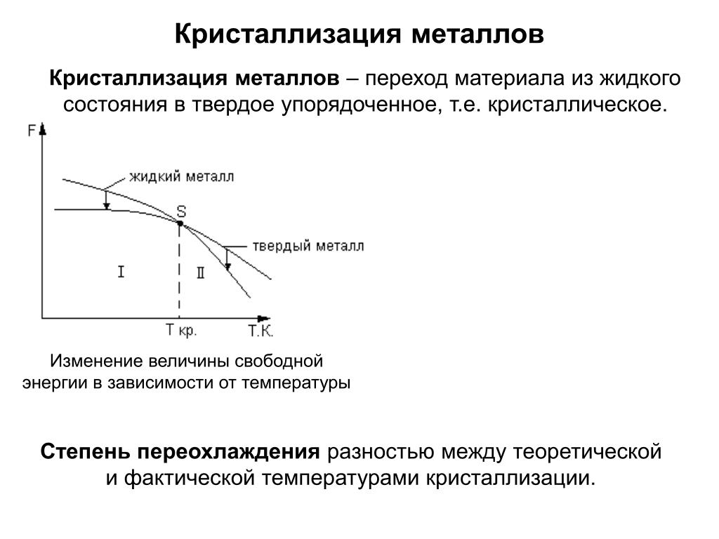 График кристаллизации чистых металлов. Кристаллизация металлов материаловедение кратко. Процессы при кристаллизации. Последовательные этапы процесса кристаллизации металлов.