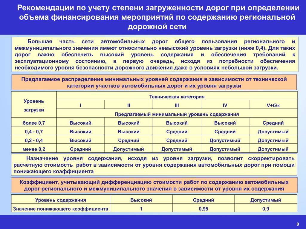 Баллы загруженности дорог. Уровни содержания автомобильных дорог. Уровни содержания автодорог. Процедура оценка уровня содержания автомобильных дорог. Уровень загрузки автомобильной дороги.