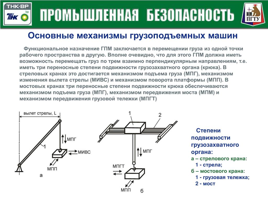 Причины подъема. Основные узлы и механизмы грузоподъемных машин. Основные элементы грузоподъемных машин и механизмов. Основные конструкции грузоподъемных механизмов. Схема грузоподъемного механизма.