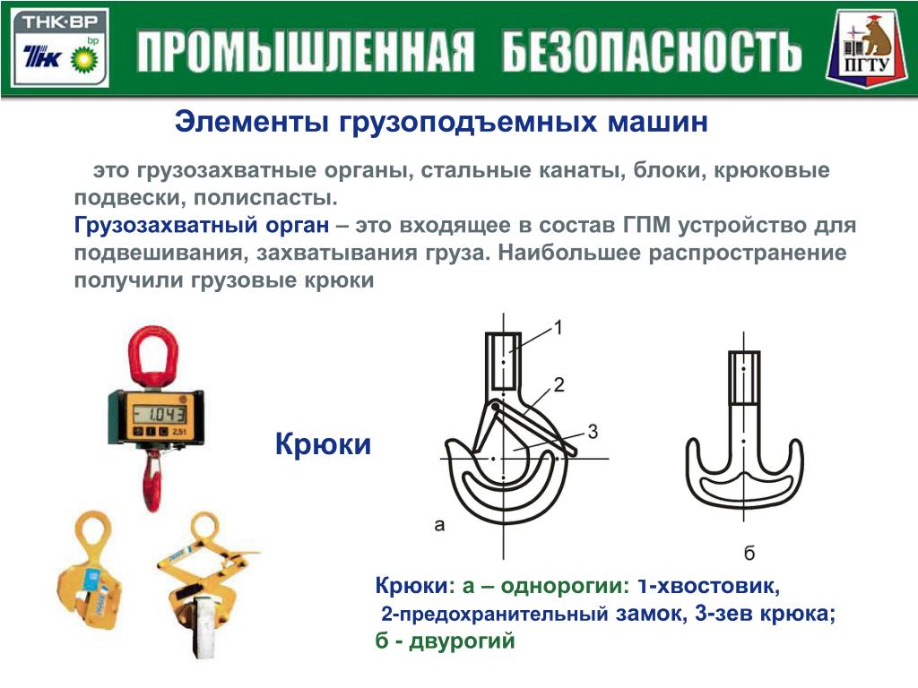 Элементы устройства. Грузозахватные органы ГПМ. Грузозахватные устройства виды область применения. Грузозахватный орган крана. Элементы грузоподъемных машин.