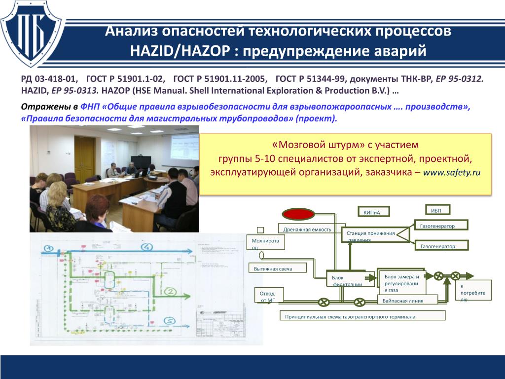 Системы управления потенциально опасного технологического процесса. Анализ опасностей технологических процессов. Методы анализа опасностей и предупреждения аварий.