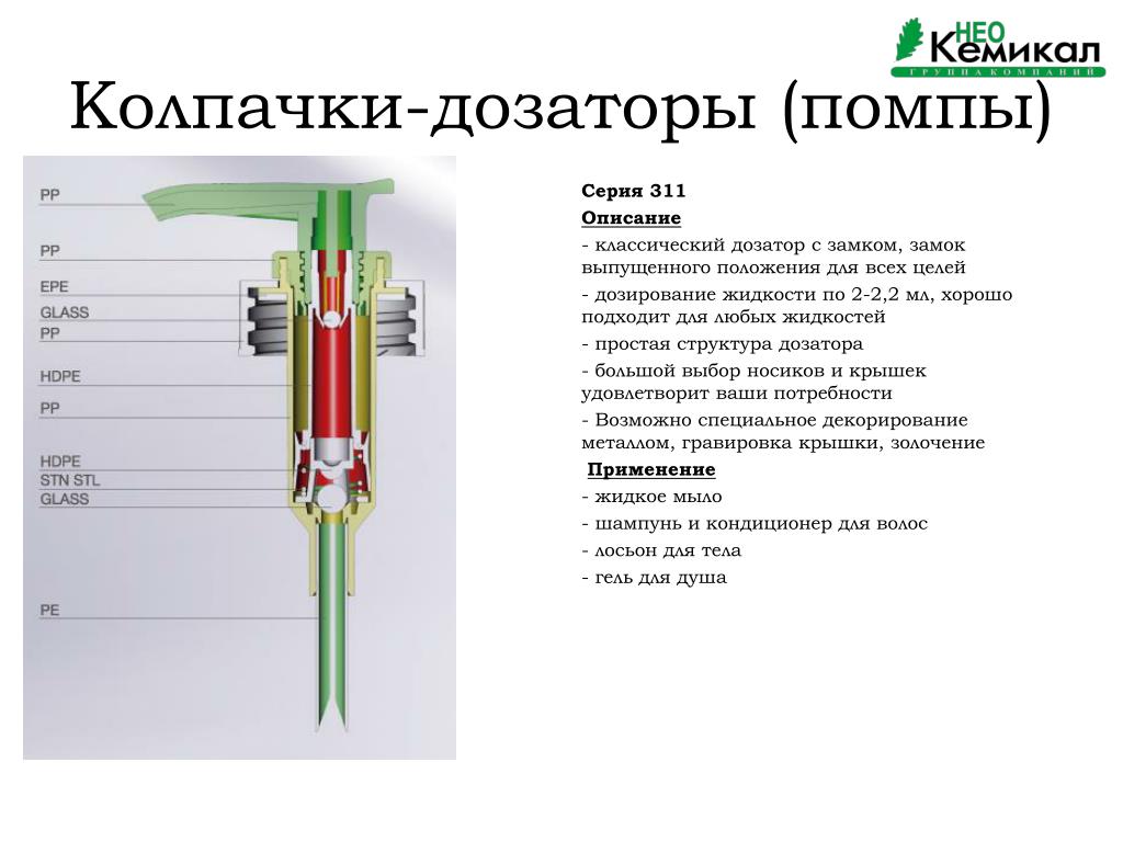 Диспенсер устройство. Конструкция помпы дозатора для жидкого мыла. Устройство электрического дозатора для жидкого мыла. Принцип работы механического дозатора. Составные части дозатора.