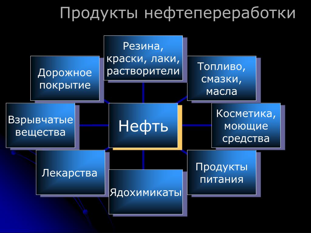 Применение нефти кратко