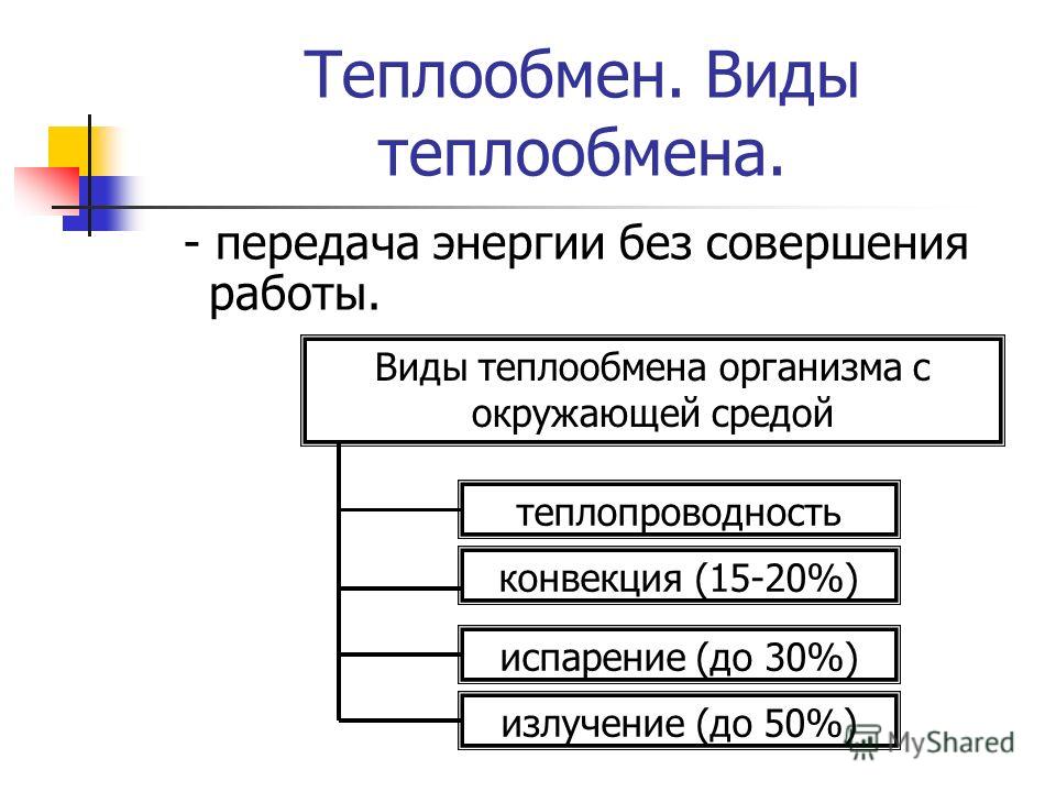 1 теплообмен это. Виды теплообмена. Виды теплоотдачи. Виды передачи тепла.