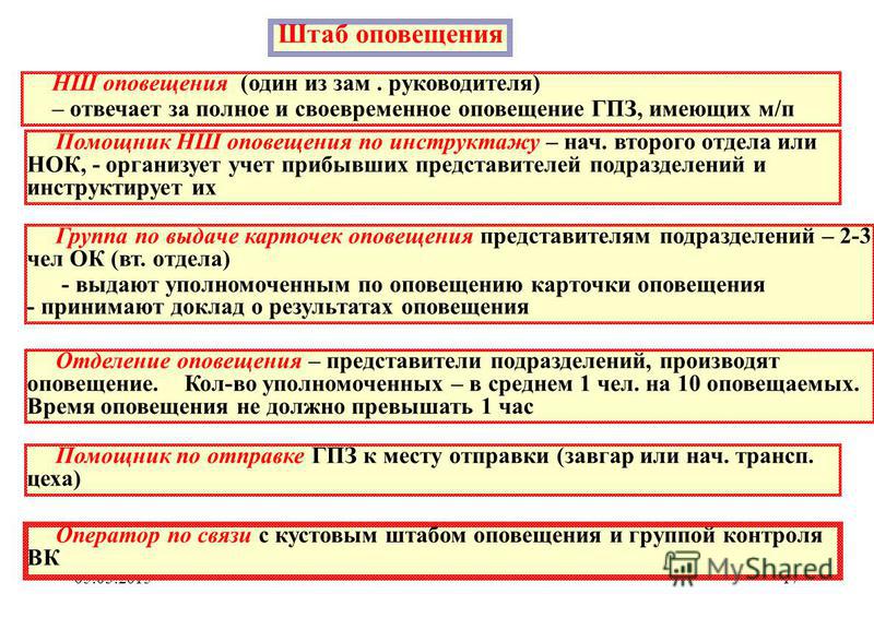 Мероприятия военного времени. Схема оповещения штаба оповещения. Штаб оповещения на предприятии. План организации оповещения. Участок оповещения по мобилизации.