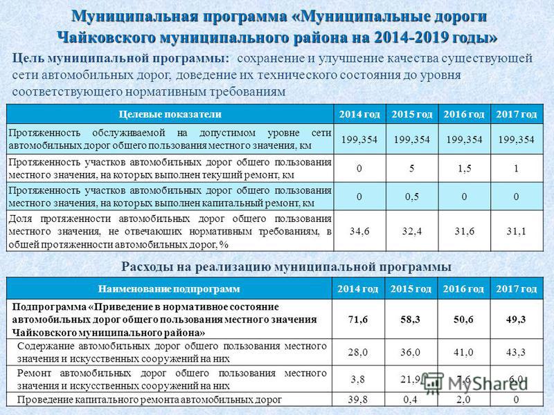 Значением места. Дороги муниципального значения это. Автомобильных дорог местного значения. Категории дорог общего пользования местного значения. Ремонт автомобильных дорог общего пользования местного значения.