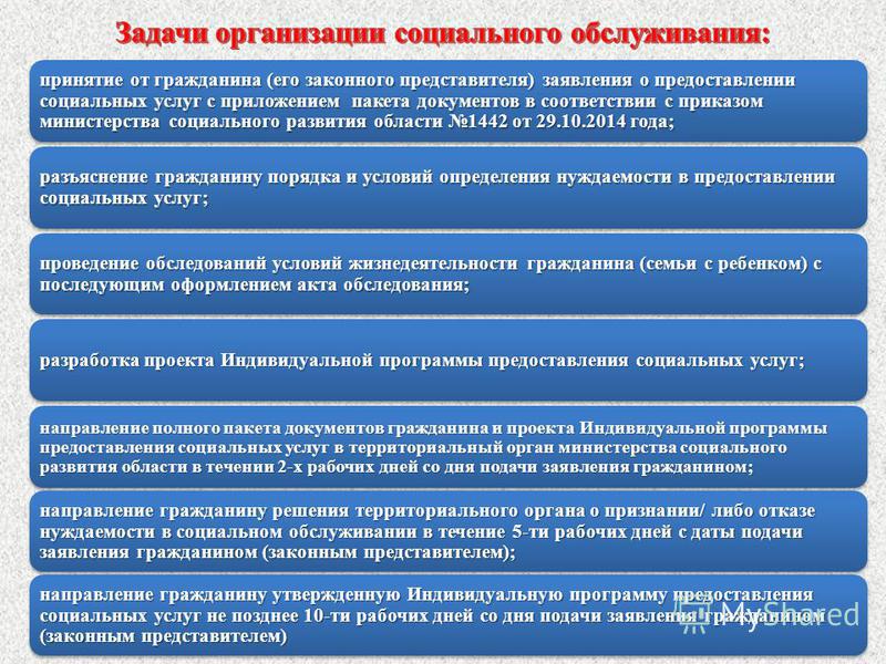 Развитие стационарного социального обслуживания. Задачи учреждений соц.обслуживания. Цели и задачи социальных услуг. Задачи организации соц обслуживания. Задачи социального обслуживания населения.