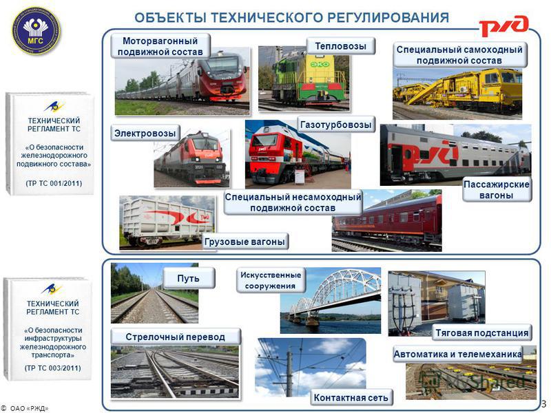 Карта подвижного состава