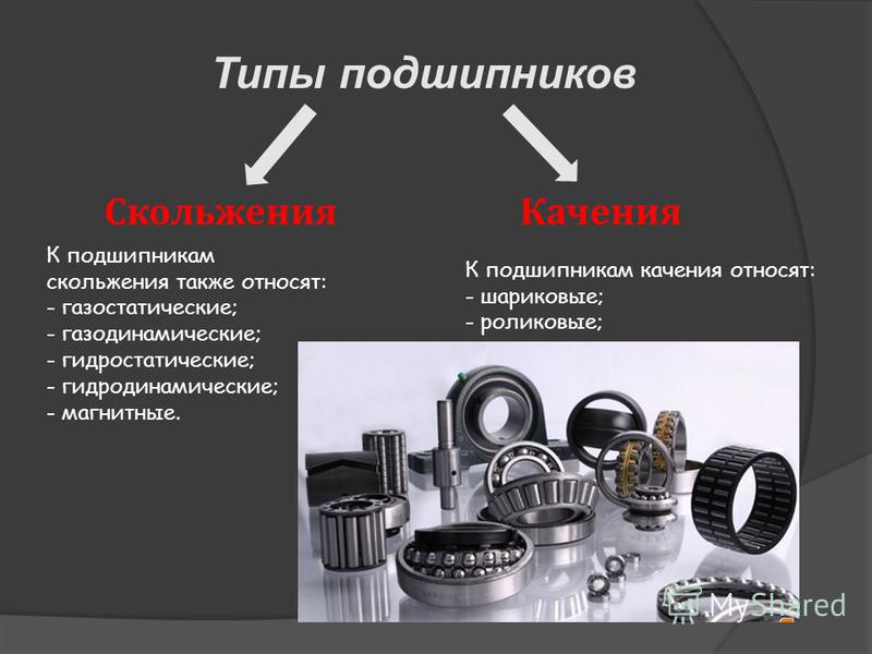 Виды подшипников