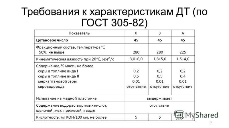 Марка дизельного