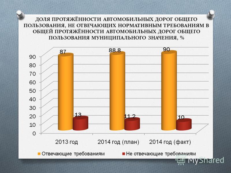 Как ездить по дорогам общего пользования