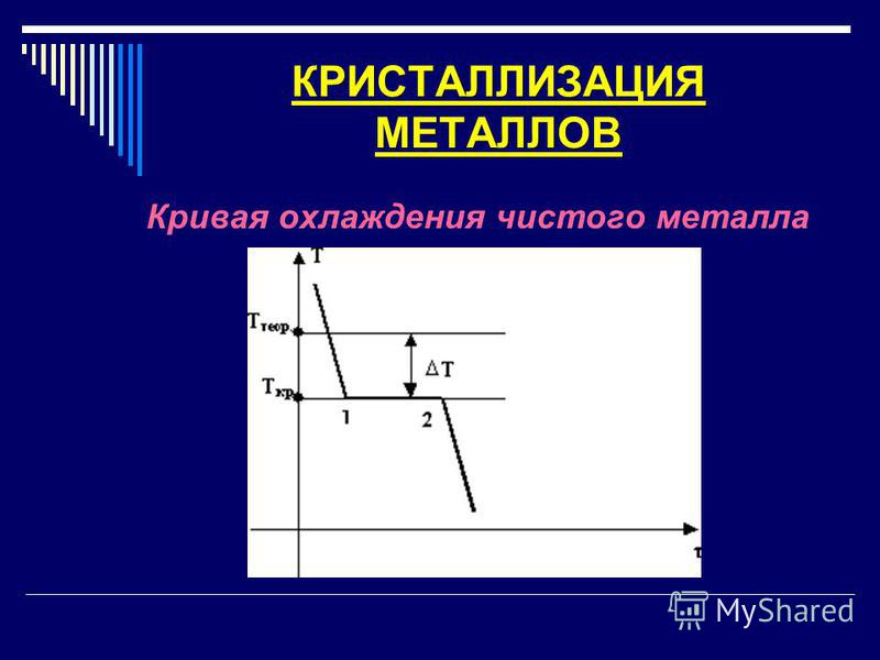 Кристаллизация металлов