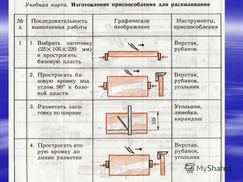 Технологические карты дизайн