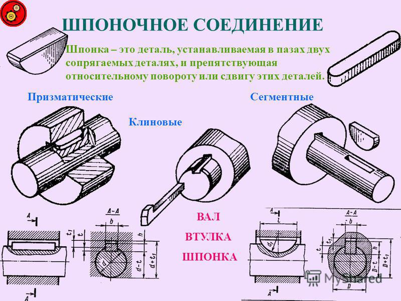 Шпоночный паз