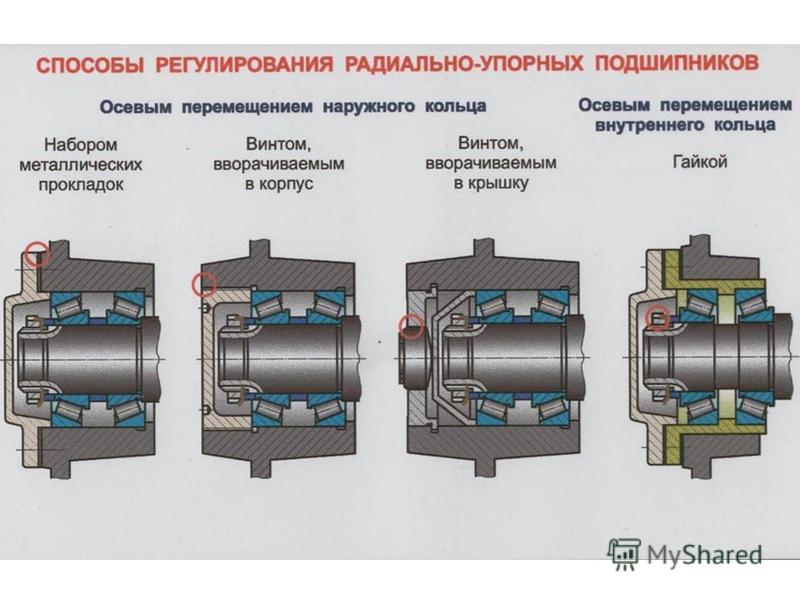 Осевой зазор подшипника это