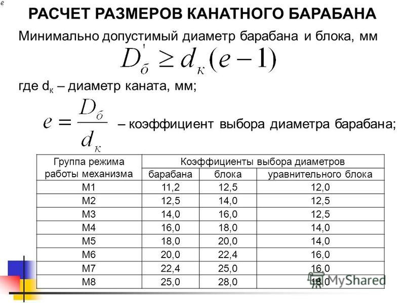 Толщина стенки барабана зависит от