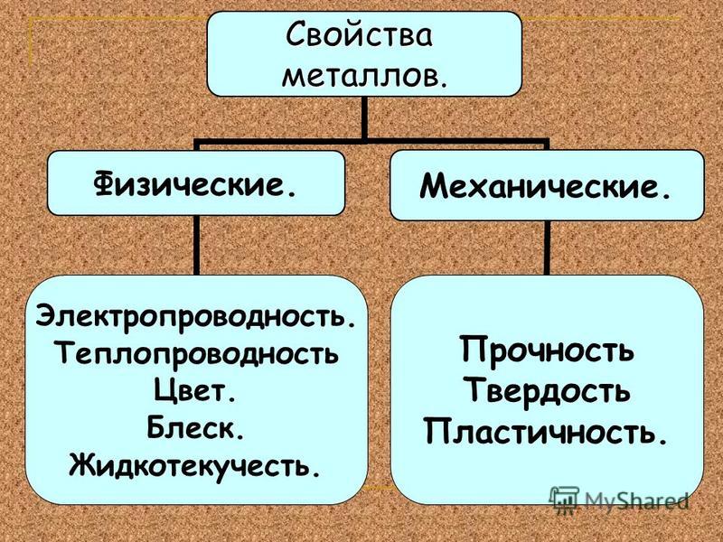 Свойства металлов физические механические. Теплопроводность и электропроводность. Связь между электропроводностью и теплопроводностью металлов.