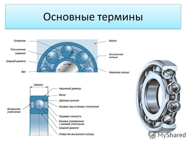 Схема подшипника качения