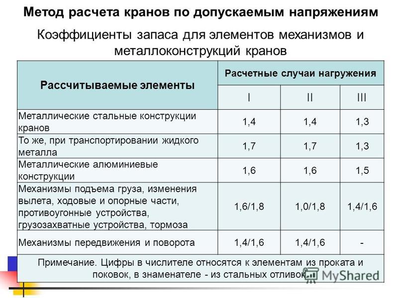 Коэффициент прочности стали. Коэффициент запаса прочности сталь 40. Запас прочности металлоконструкций. Коэффициент запаса прочности для кранов. Коэффициент для металлоконструкций.