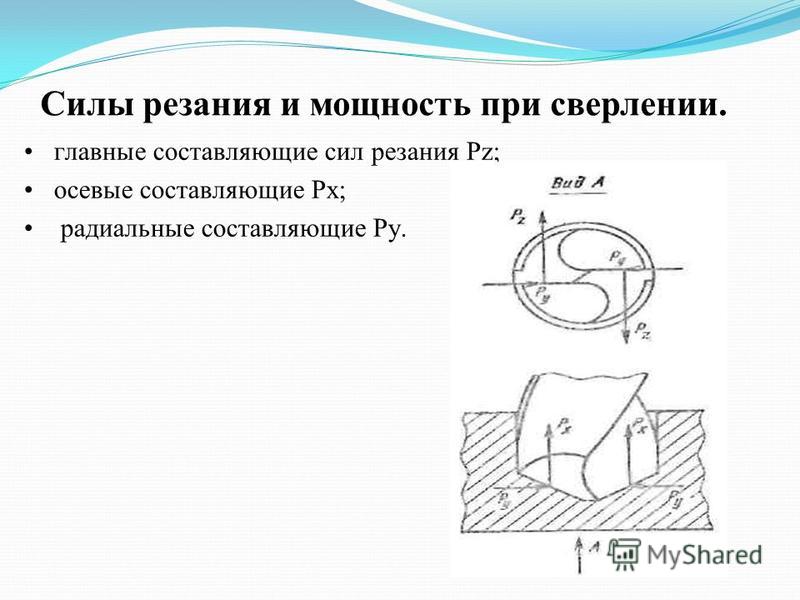 Мощность резания