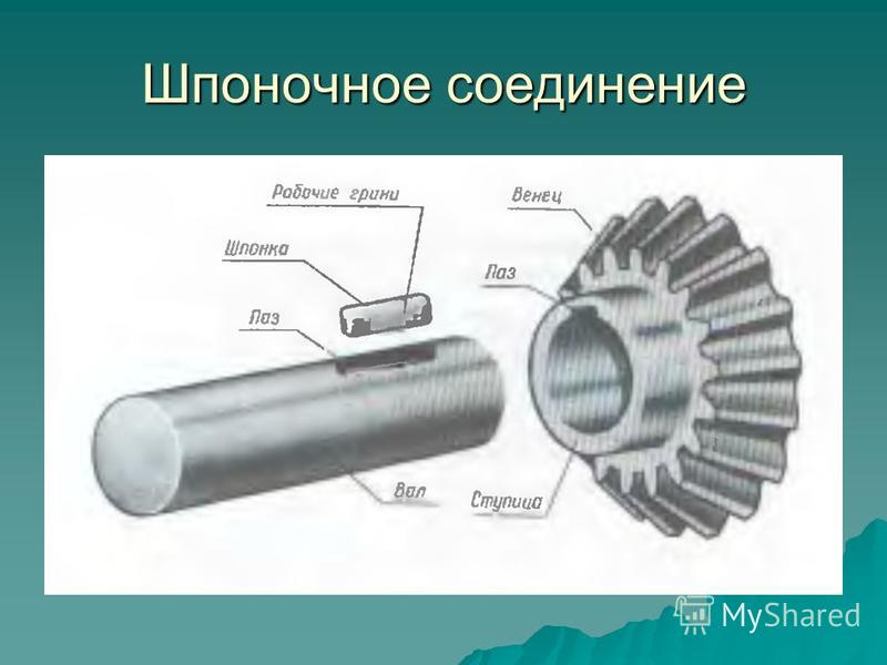 Как выглядит шпонка. Последовательность сборки шпоночных соединений. Шпонка втулка вал детали шпоночного соединения. Назначение шпоночных соединений. Шпонка и соединение шпонкой.