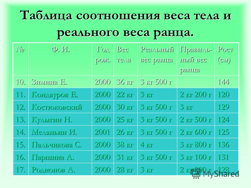 Сколько Весит Фотография