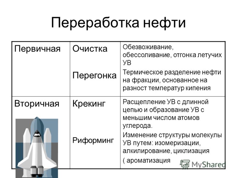 Нефть первичная. Методы переработки нефти. Первичная и вторичная переработка нефти. Первичные процессы переработки нефти. Этапы переработки нефти.