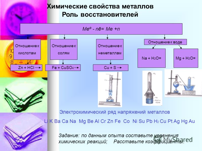 Основная химия. Хим свойства металлов. Химические свойства металлов. Свойства металлов химия. Особенности химических свойств металлов.