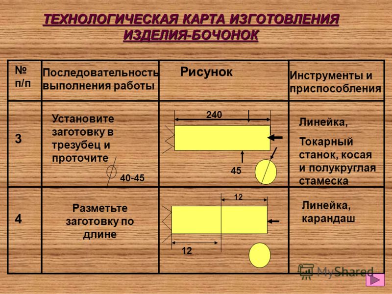 Технологическая карта язык