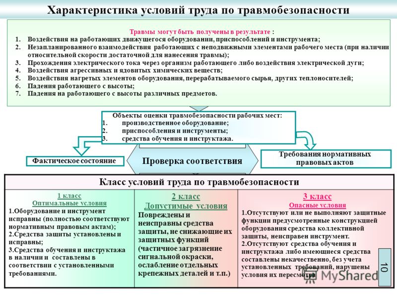 Какими являются условия труда при которых уровня