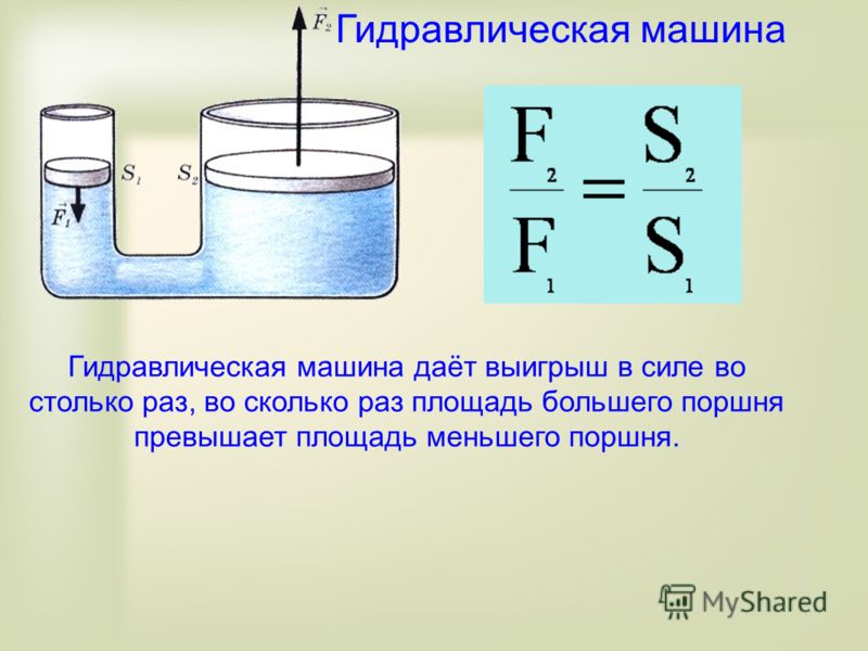 Гидравлические машины презентация