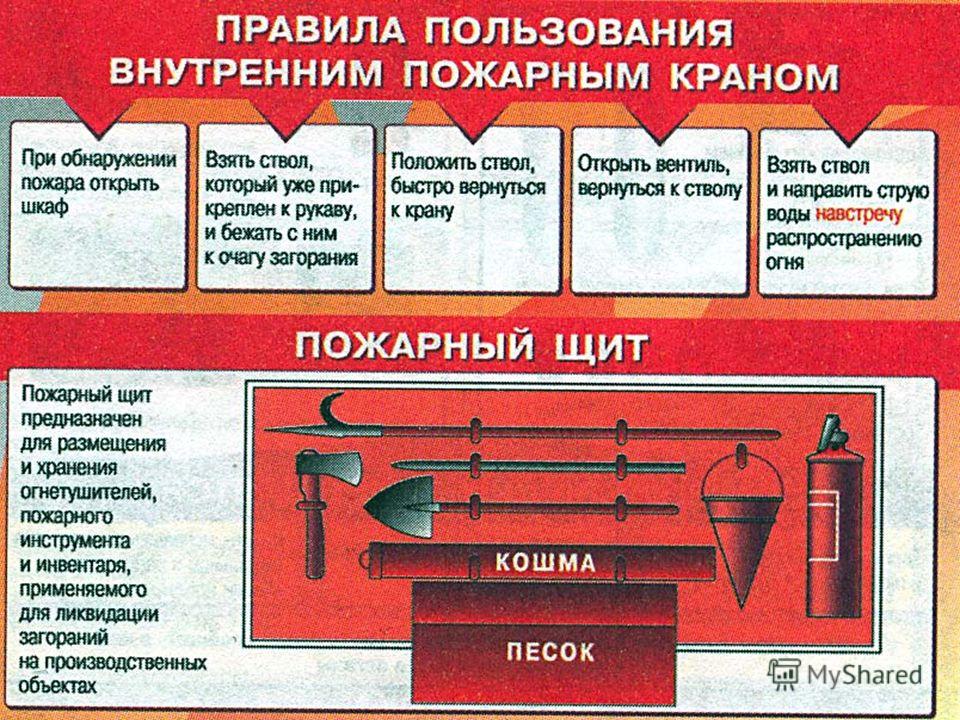 Тушение пожарным краном. Правила пользования пожарным краном. Работа с пожарным краном. Порядок использования пожарного щита. Порядок использования пожарного крана.