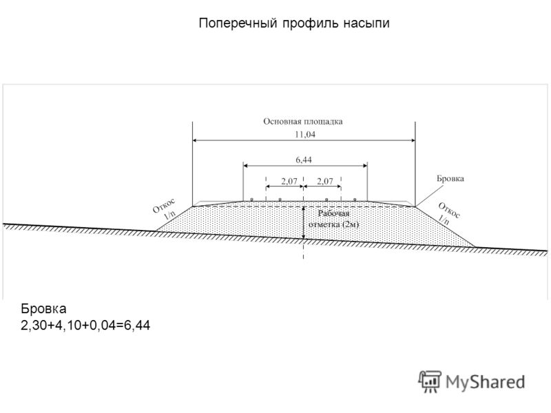 Бровка слова. Поперечный профиль насыпи ЖД. 13. Основные элементы поперечного профиля насыпи.. Бровка земляного полотна дороги. Поперечный профиль дороги 1 категории.