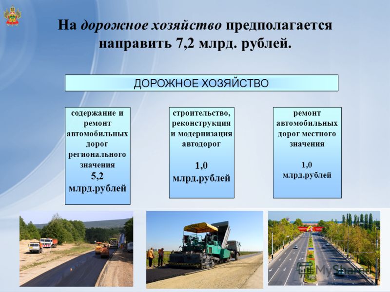 Содержание автомобильной. Презентация дорожного хозяйства. Презентация строительства дороги. Ремонт и содержание автодорог. Структура дорожной отрасли.