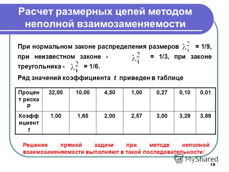 Картинки РАЗМЕРНАЯ ЦЕПЬ МЕТОД ВЗАИМОЗАМЕНЯЕМОСТИ